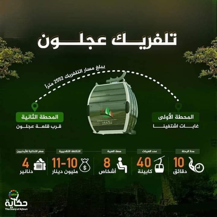 رسمياً إفتتاح تلفريك عجلون وعرض أسعار تلفريك عجلون