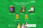 بكج العودة للمدارس